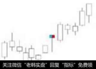 长下影线