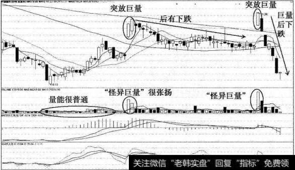 怪异巨量之中国国贸