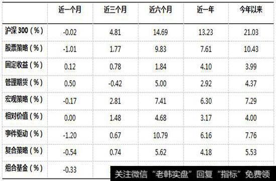 私募证券投资基金