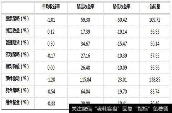 私募证券投资基金