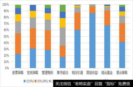 私募证券投资基金