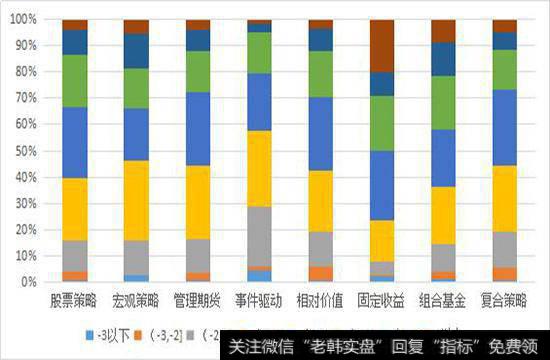 私募证券投资基金