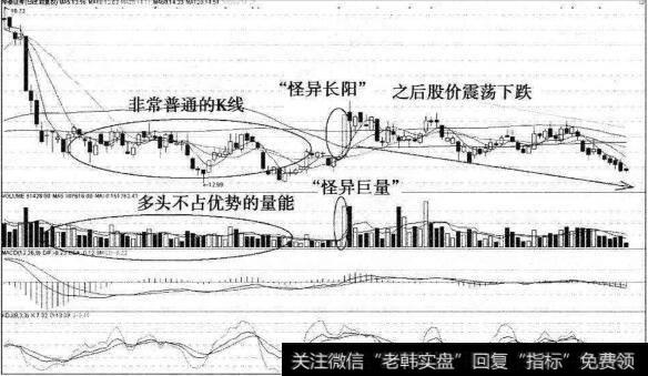 怪异巨量之华泰证券