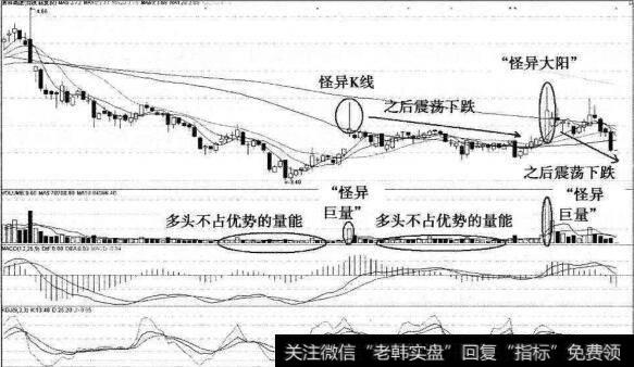 怪异巨量之吉林高速