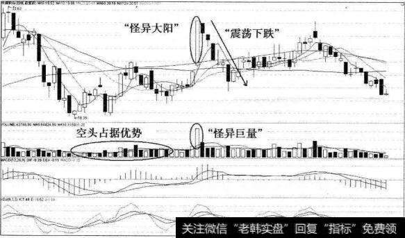 怪异巨量之平煤股份