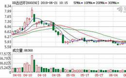 <em>远达环保</em>：融资净买入630.36万元，融资余额3.58亿元（06-20）