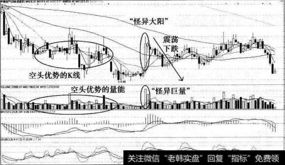 怪异巨量之中粮地产