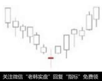 长十字线