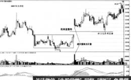 透析四类缺口成交量之突破缺口