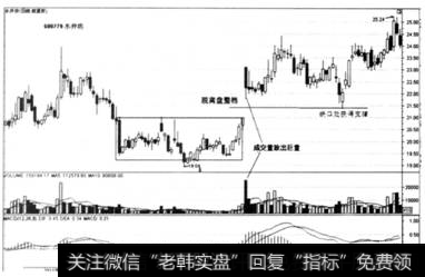 图7 -2  <a href='/pankouxuanji/256083.html'>水井坊</a>（600779) 2011年4月至9月走势