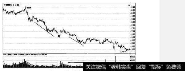如何识别成交量陷阱？成交量陷阱有哪些？
