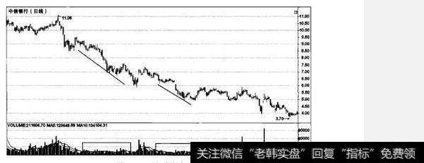 如何识别成交量陷阱？成交量陷阱有哪些？