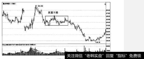 如何理解跟庄跟得好不如出货出得巧？为什么说跟庄跟得好不如出货出得巧？