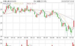大智慧航海家主力追踪指标公式源码具体表述