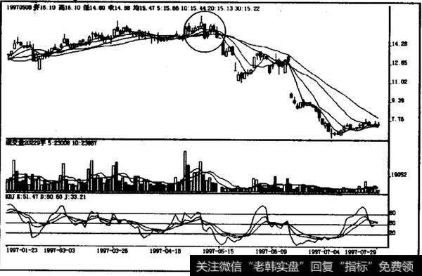 如何理解小幅盘升后大阴向下？