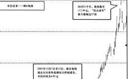 拐点的力量有多大？看准方向方可日进斗金