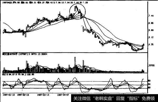 如何理解暴跌三鸦？暴跌三鸦如何操作？