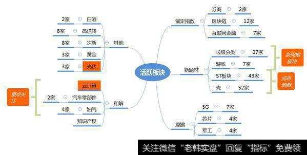 市场数据梳理