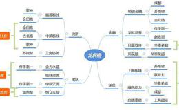 龙虎榜：电魂网络8板炸板；盛运环保是壳+环保双料龙头