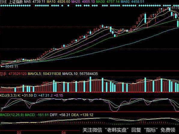 大智慧双向成交指标