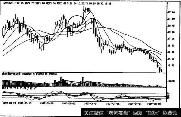 如何理解高档尽头阳线？高档尽头阳线如何操作？