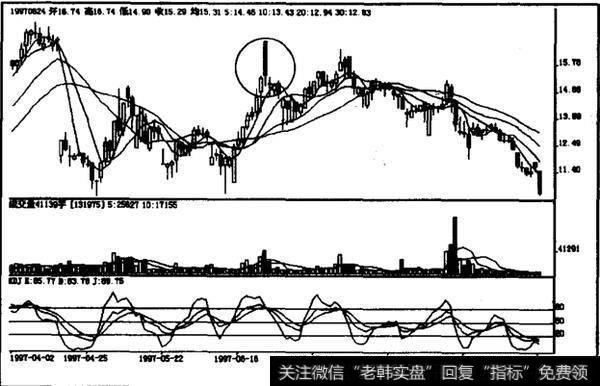 如何理解绝顶独阴线？绝顶独阴线如何操作？