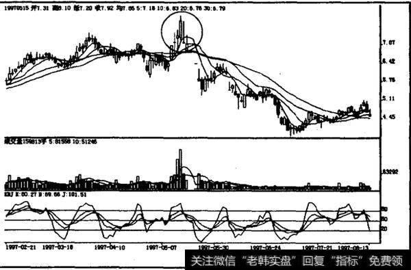 绝顶独阳线如何操作?如何理解绝顶独阳线?