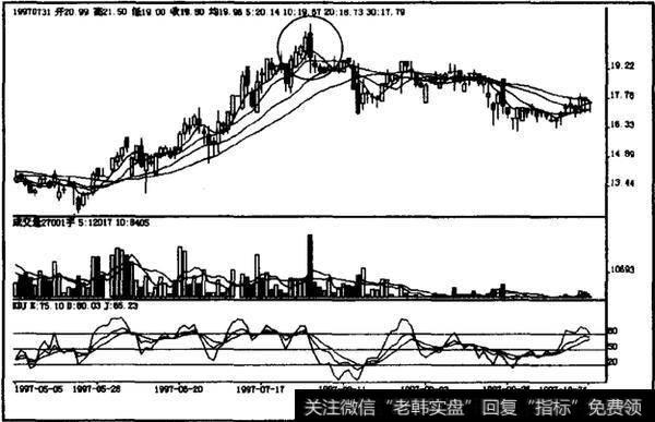 高档阴包阳是什么？高档阴包阳如何操作？