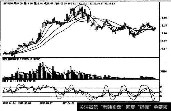 高档阴包阴如何理解？高档阴包阴如何操作？