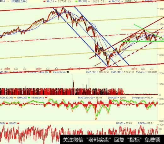大智慧彩色分时<a href='/tongdaxin/286811.html'>成交量指标</a>