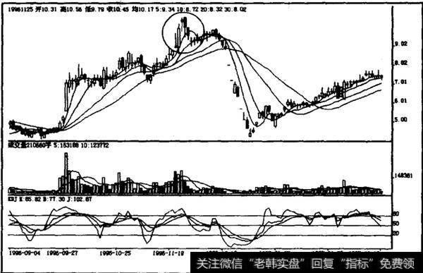 高档阴包剑形线如何操作？如何理解高档阴包剑形线？