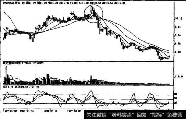 高档阳孕阴如何操作？如何理解高档阳孕阴？