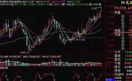 大智慧模拟成交量指标公式源码详细解析