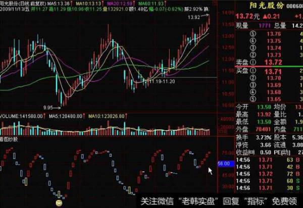 大智慧模拟<a href='/tongdaxin/286811.html'>成交量指标</a>