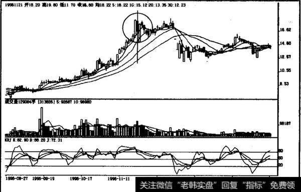 高档阳孕吊颈线如何操作？如何理解高档阳孕吊颈线？