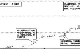 拐点的方向之上涨与下跌同样重要