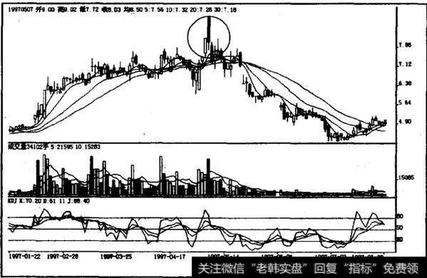 高档覆盖线如何操作？如何理解高档覆盖线？