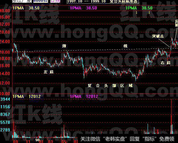 大智慧百万测底指标