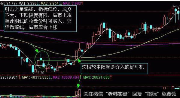 大智慧飞越彩虹主图指标