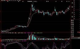 大智慧变色龙主图指标公式源码具体表述 