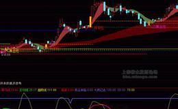 大智慧极准的买卖指标公式源码具体分析
