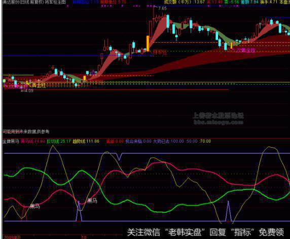 大智慧极准的买卖指标