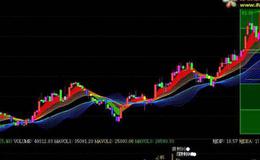 大智慧短线启动指标公式源码最新解读