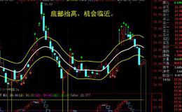 大智慧关注卖点指标公式源码具体解读