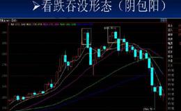 大智慧雄霸股市主图指标公式源码具体解析