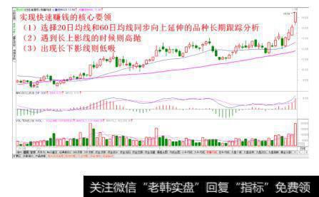 遇到长上影线则高抛