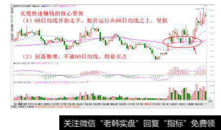 均线支撑买入法