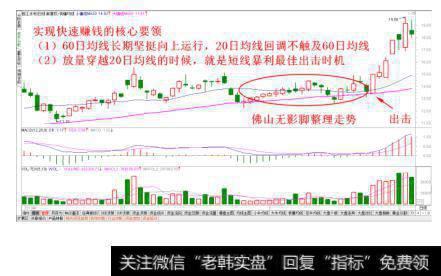 无影脚经典走势