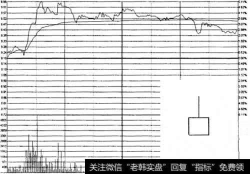 上影阳线