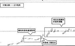 <em>拐点的性质</em>有哪些？系统性拐点、阶段性拐点